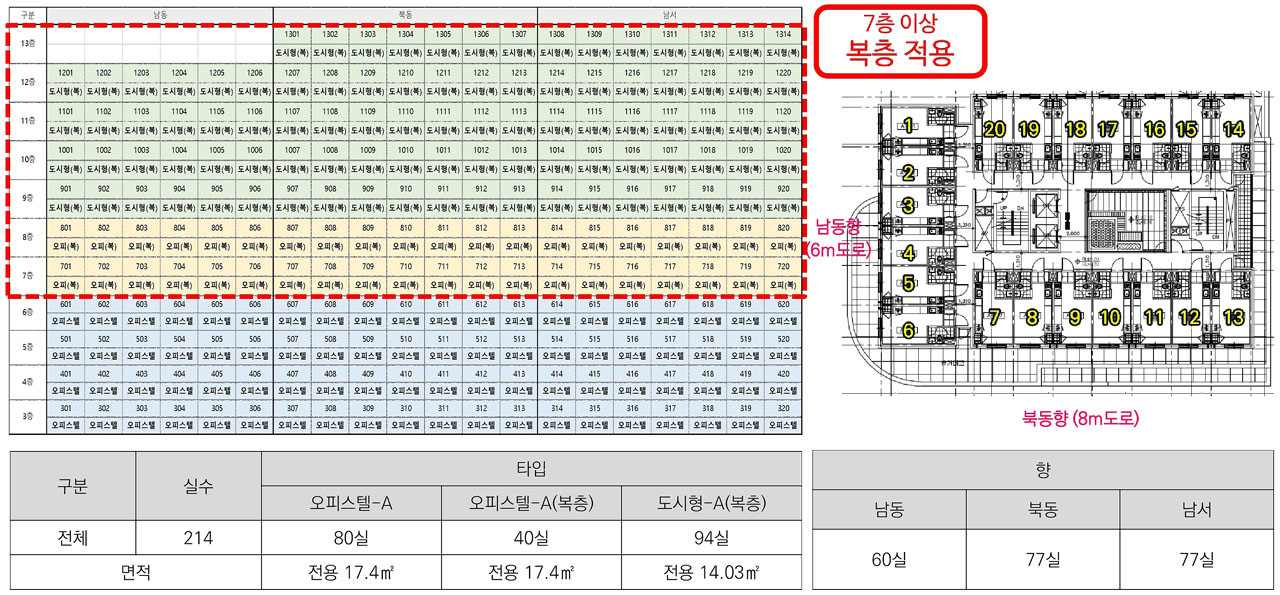 연신내 초역세권 메트하임 복층오피스텔 단지배치도1