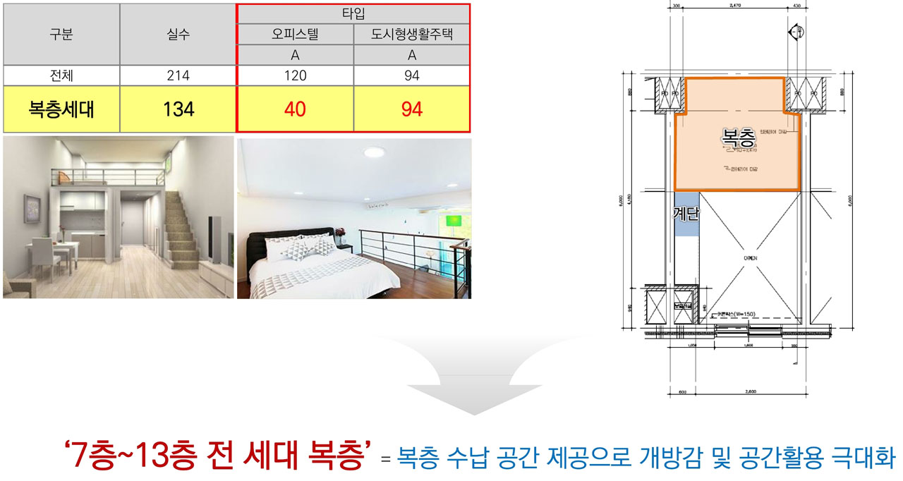 연신내 초역세권 메트하임 복층오피스텔 특화설계-복층